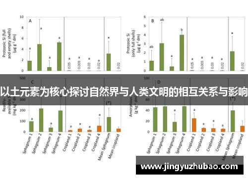 以土元素为核心探讨自然界与人类文明的相互关系与影响